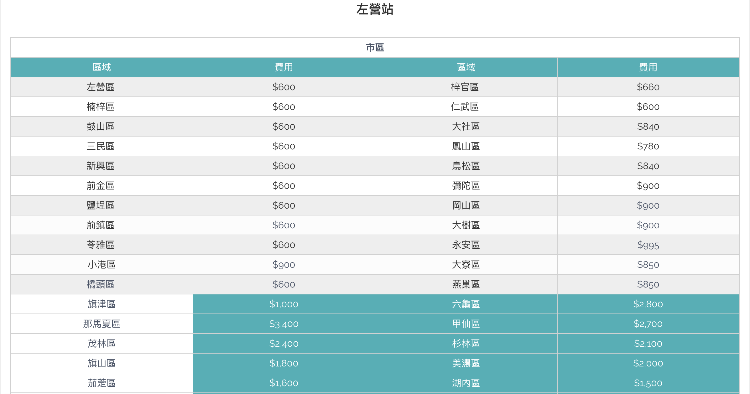 截圖 2024-03-12 下午1.50.48