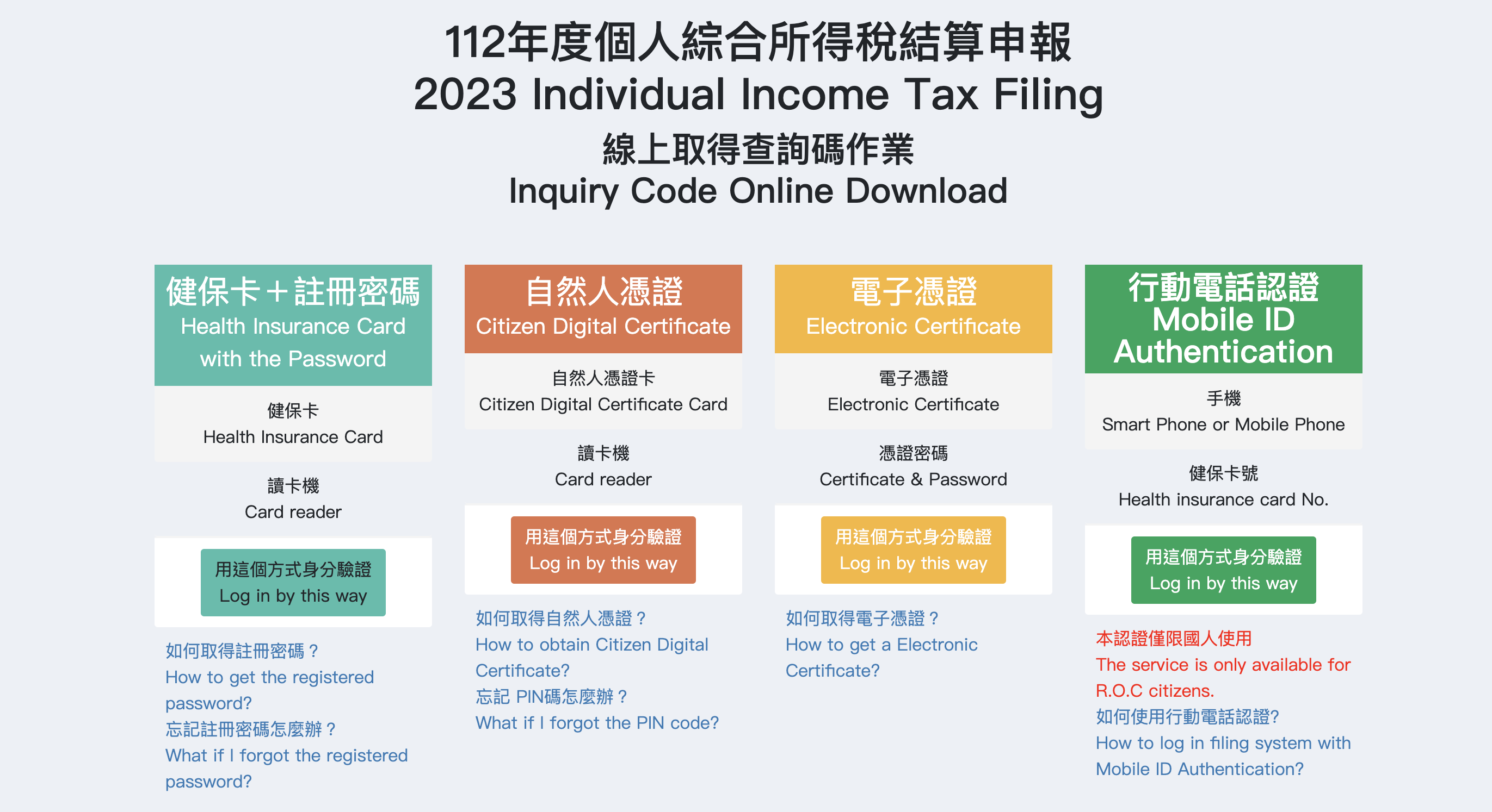 線上取得查詢碼方式