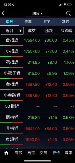 期貨下單教學1