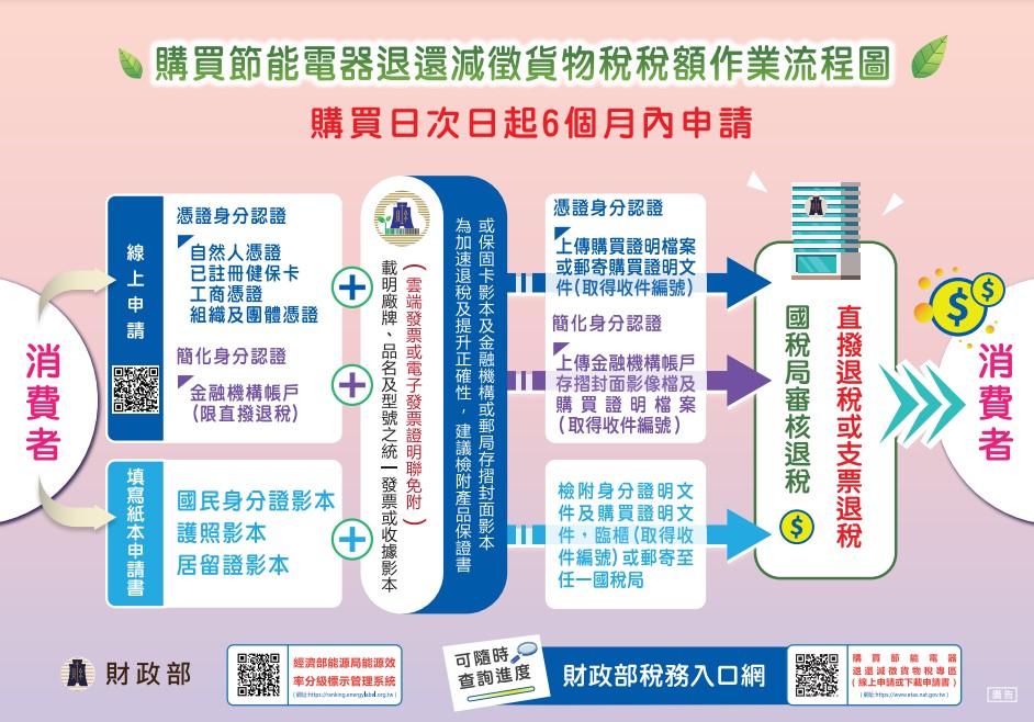 節能家電退稅