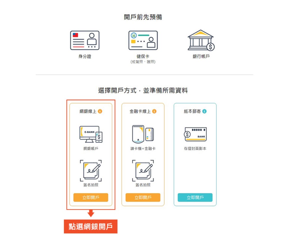 鉅亨買基金13